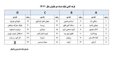لیگ دسته دوم زنان باشگاه‌های کشورمنافی درلیگ دسته۲ زنان هم تنها نماینده استان است
